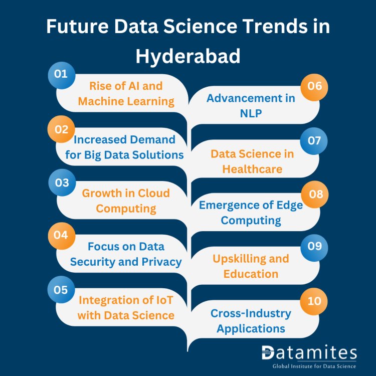 Future DS Trends in Hyderabad