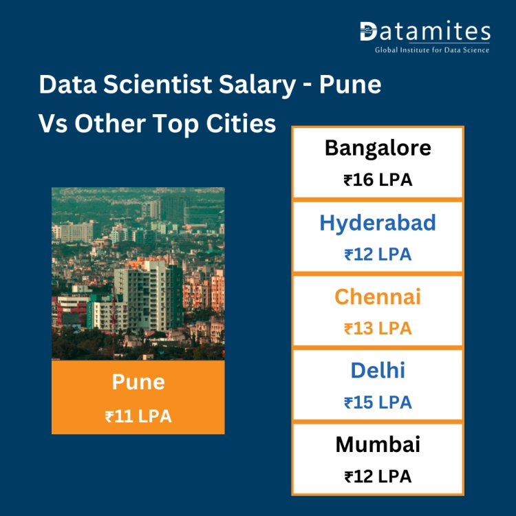 Data Scientist salary in pune and other cities