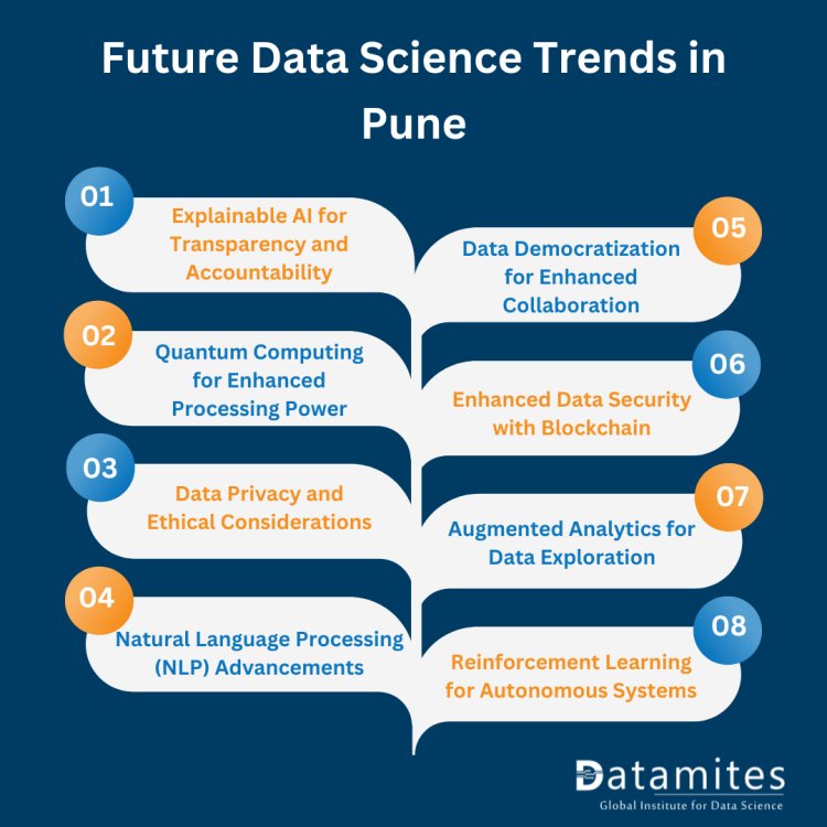 Future of data science in pune