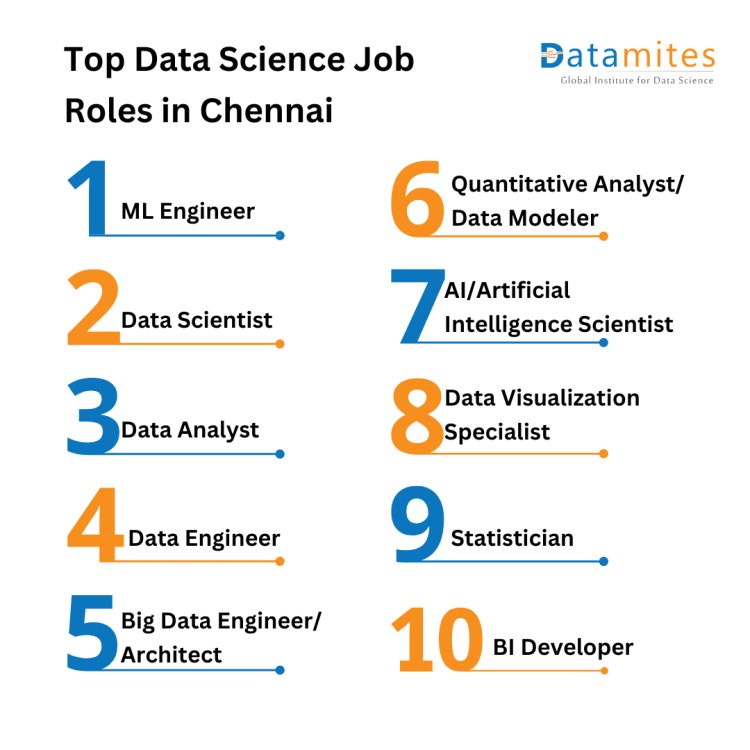 Top Data Science Job Roles in Chennai