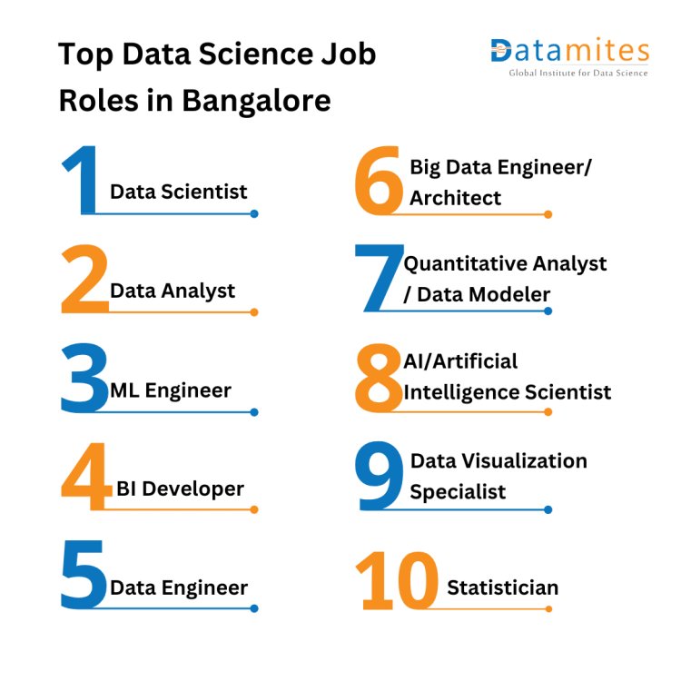 Data science job roles in bangalore