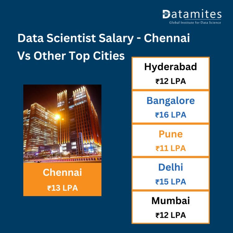 Chennai Vs Other Top Cities