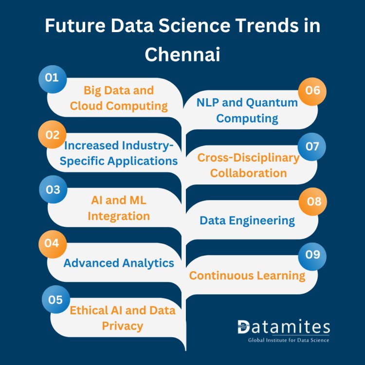 Future DS Trends in Chennai