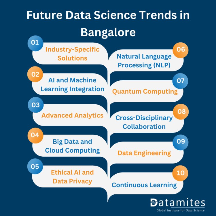 Future of data science in bangalore