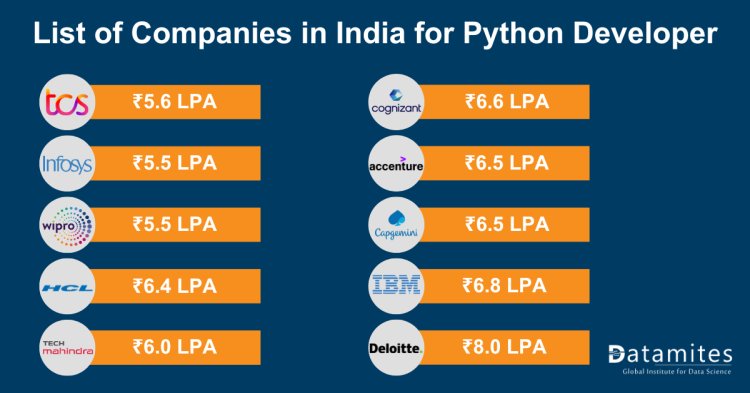 Companies in India for Python Developer