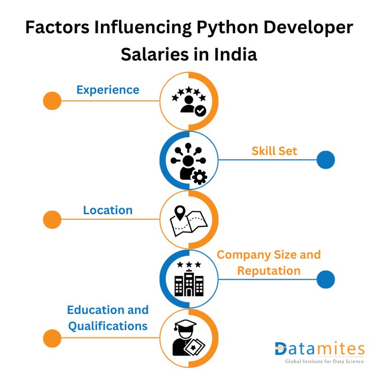 Factors Influencing Python Developer Salaries in India