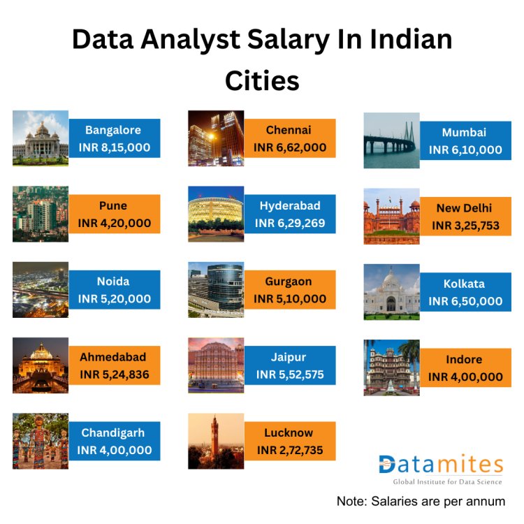 Data Analyst salary in india