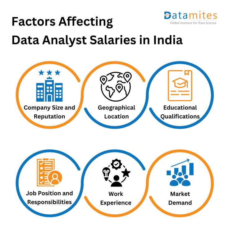 Factors affecting data analyst salary in india