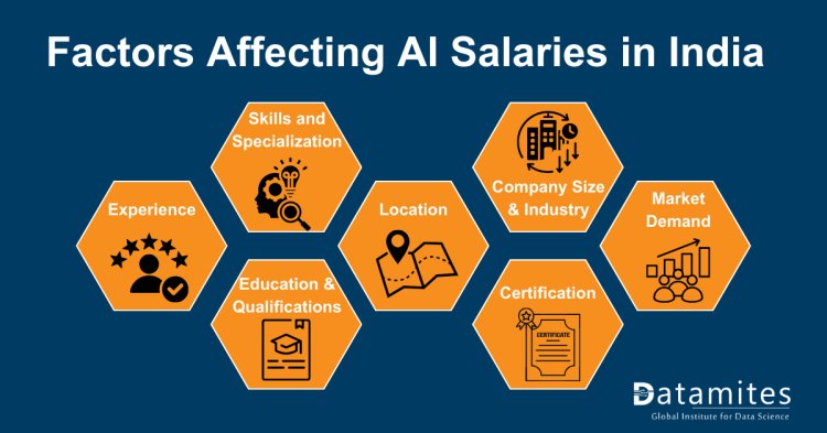 Factors Affecting AI Salaries