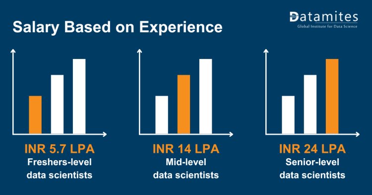 Salary of data science in india