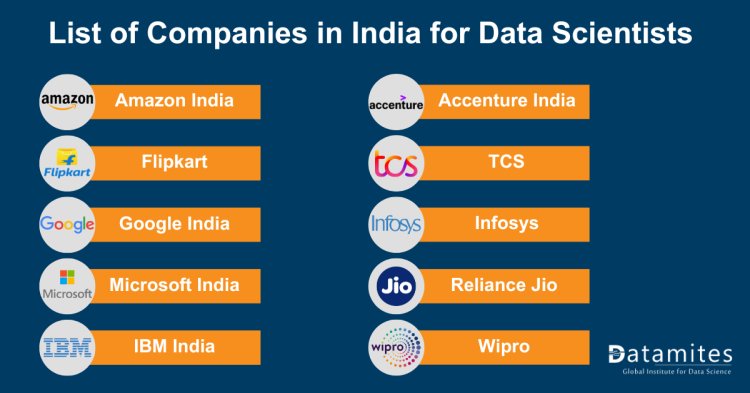 Companies in india for data scientist