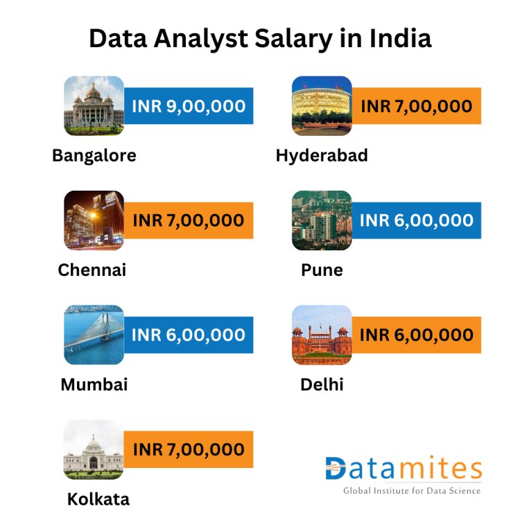 Data analyst salary in india