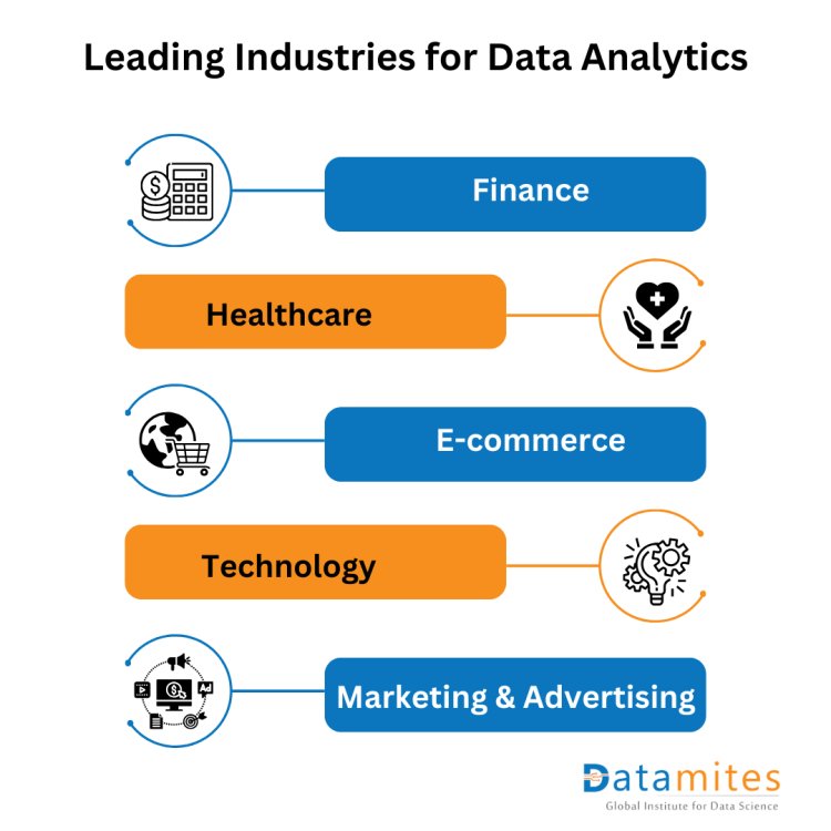 Leading Industries for Data Analytics