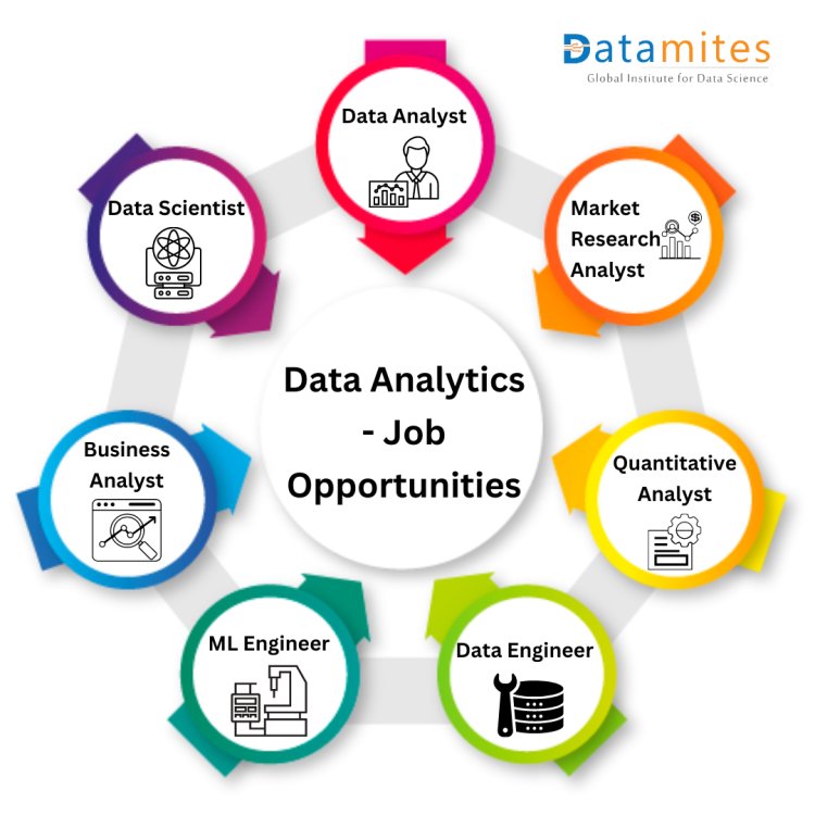 Data Analytics - Job Opportunities
