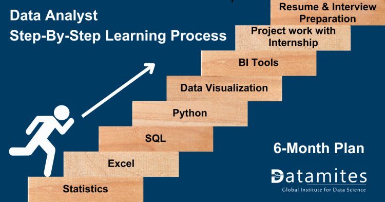 Data Analyst learning process