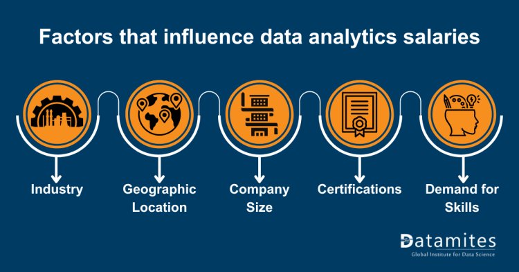 Factors that influence data analytics