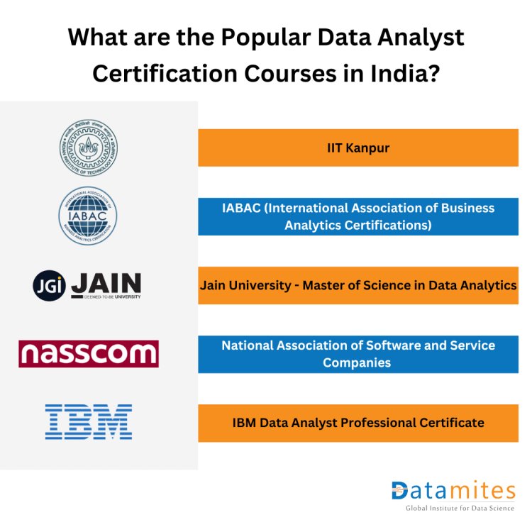 Data analyst certification in india
