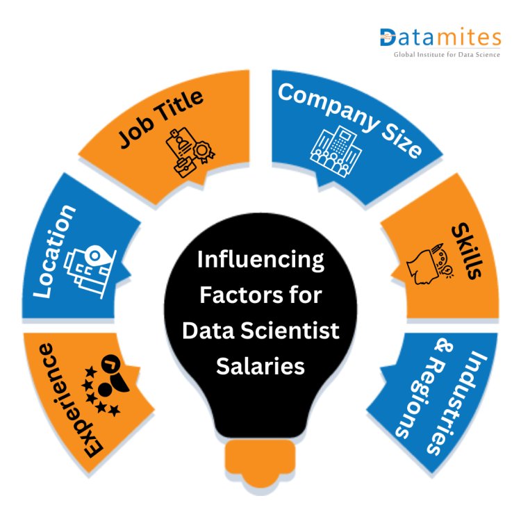 Influeincing factors for data scientist salry