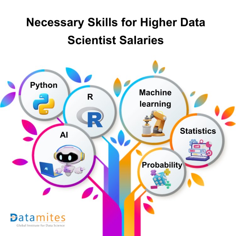 Skills for data scientist salaries