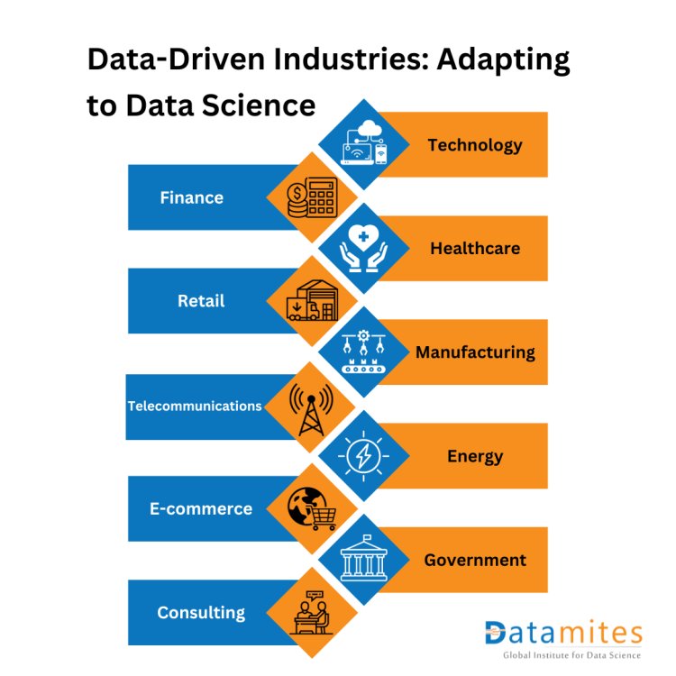 Data-Driven Industries
