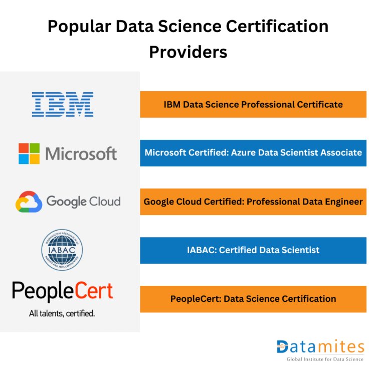 Popular Data Science Certification Providers