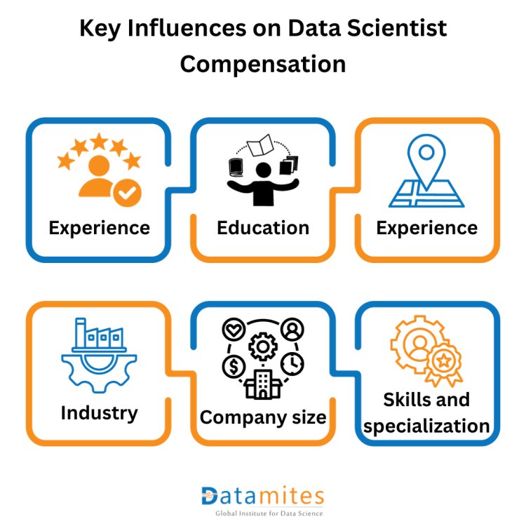 Key Influences on Data Scientist Compensation