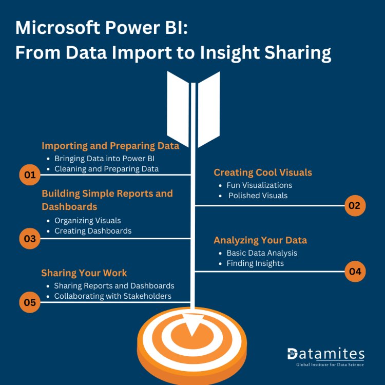 From Data Import to insight sharing