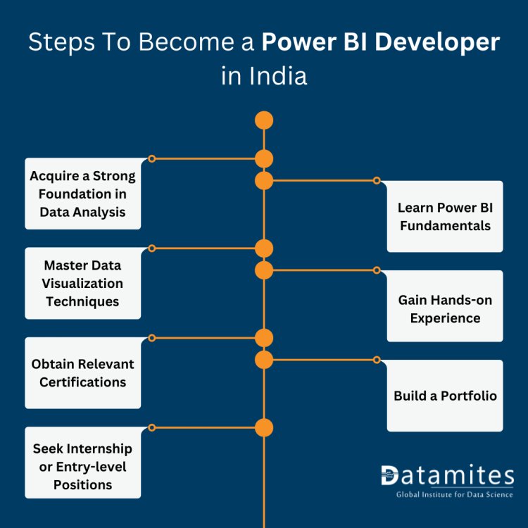 Steps to become power bi developer in india