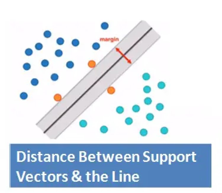 Distance between support vector and the line
