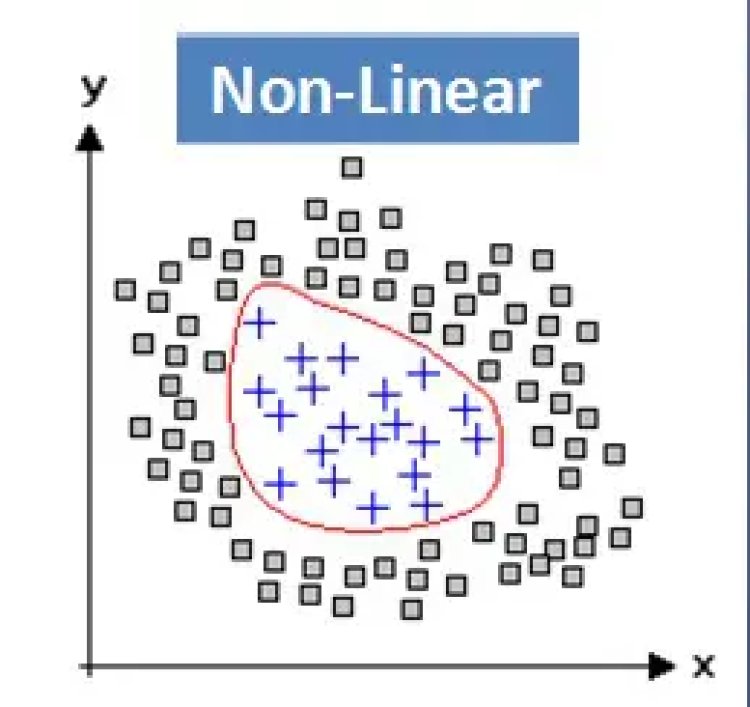 Non Linear