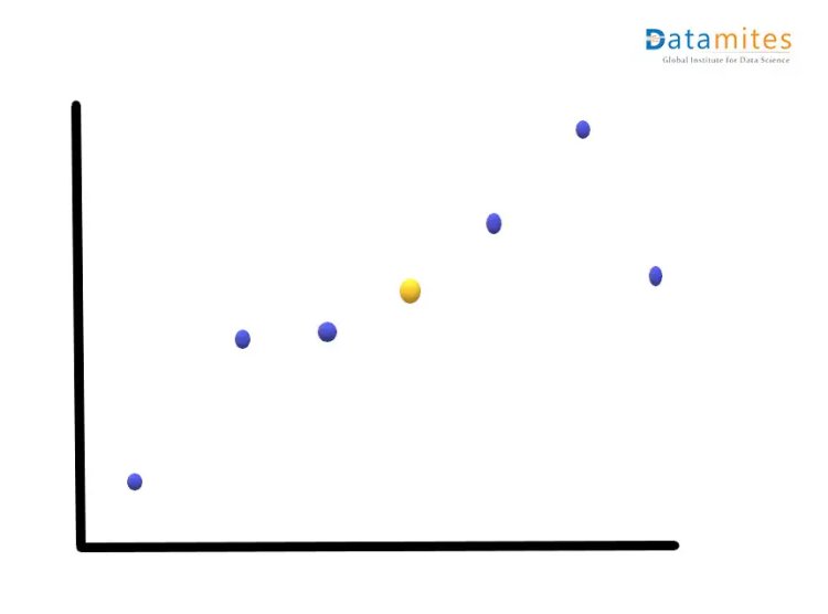 Principal component analysis