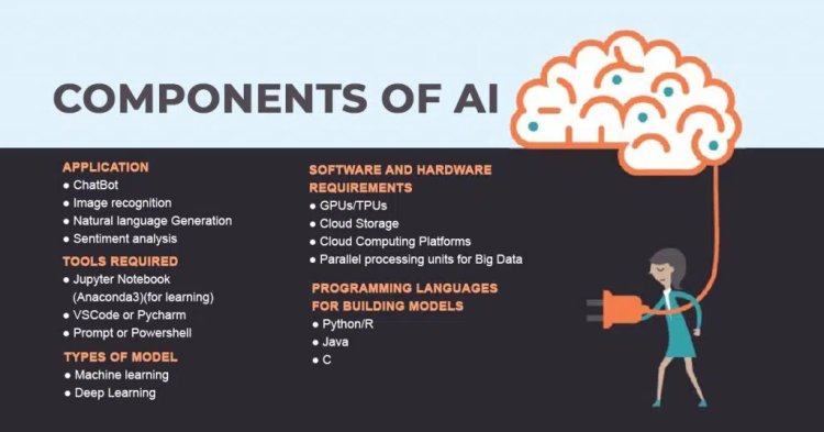 Components of ai
