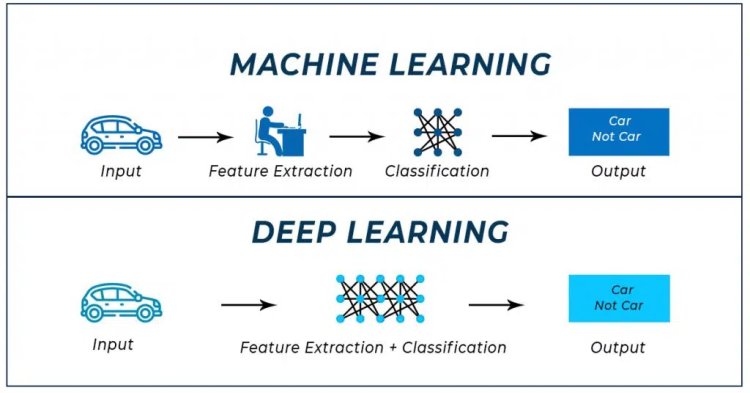 Machine learning and deep learning