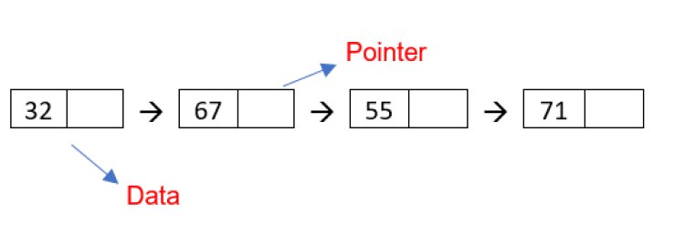 Linked List