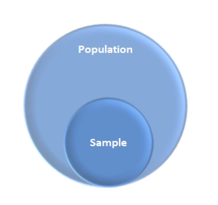 Sample as Subset of Population