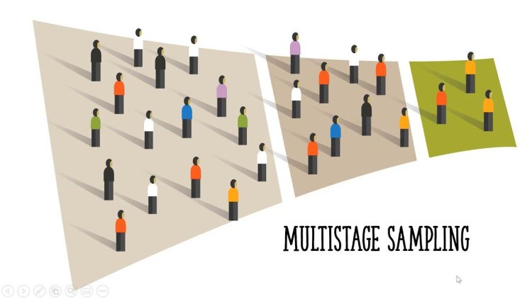 Multi-stage sampling