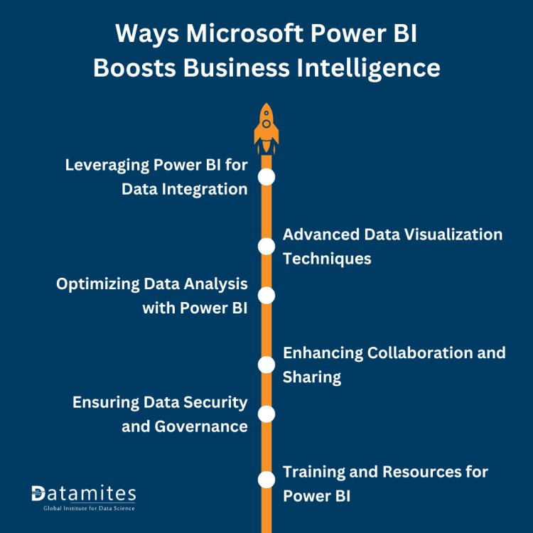 Ways Microsoft Power BI Boosts Business Intelligence 