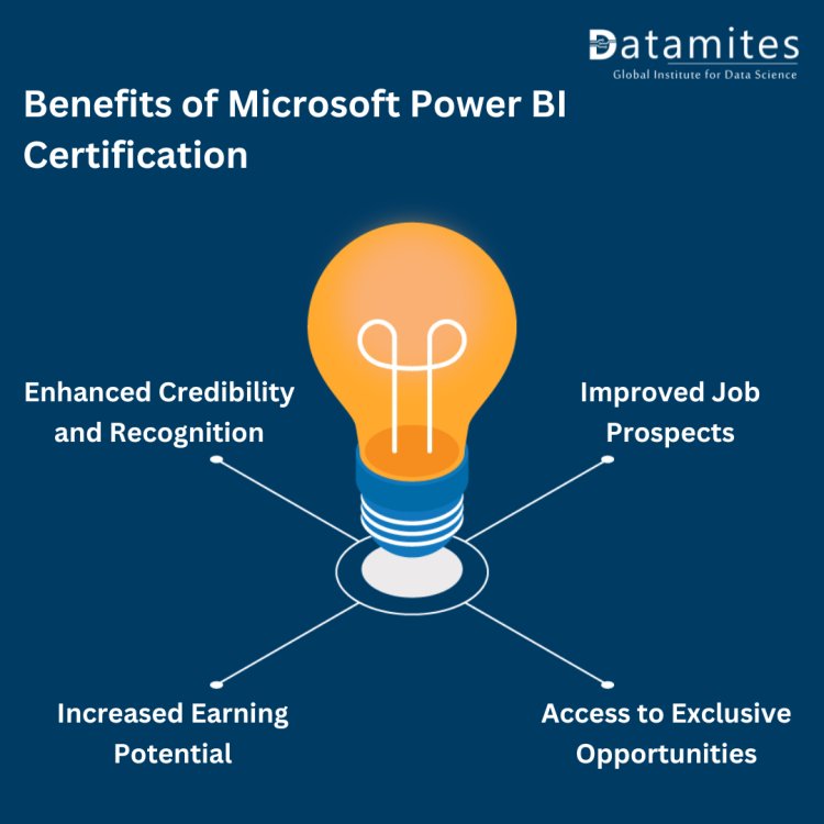 Benefits of Power Bi Certification