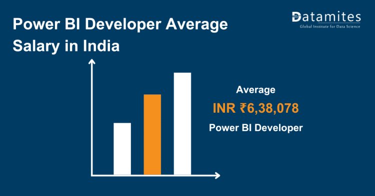Power Bi Developer Average Salary in India