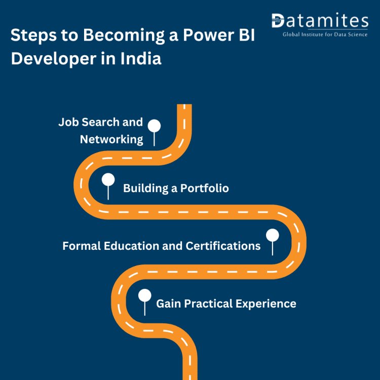Steps to Becoming a Power Bi Developer in India