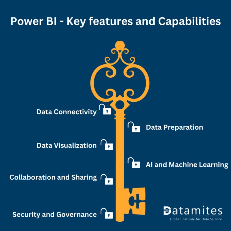 Power Bi Key Features and Capabilities