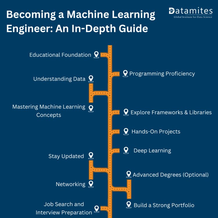 Becoming a machine learning engineer an in depth
