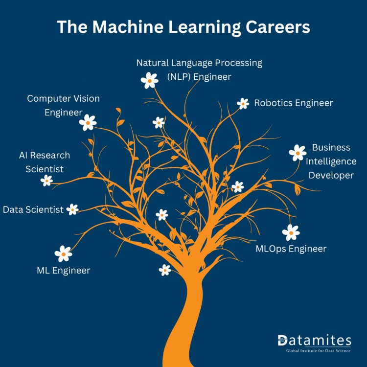 machine learning career