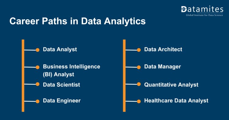career paths in data analytics