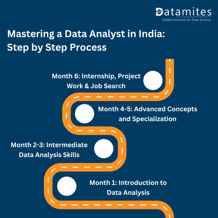 Mastering Data Analytics course