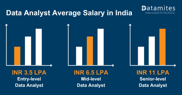 Data Analyst Salary in India