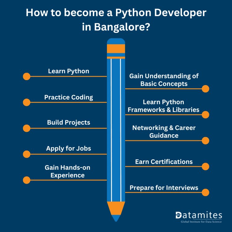 how to become a python developer in bangalore