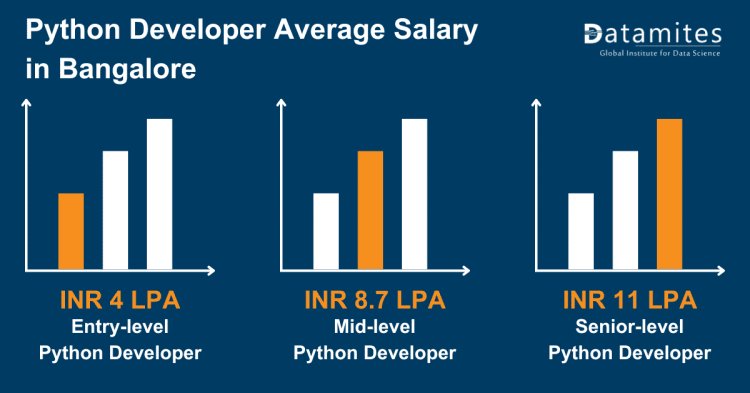 python developer average salary in bangalore