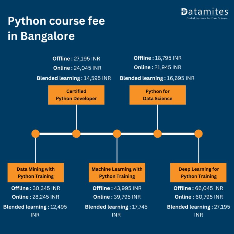python course fee in bangalore