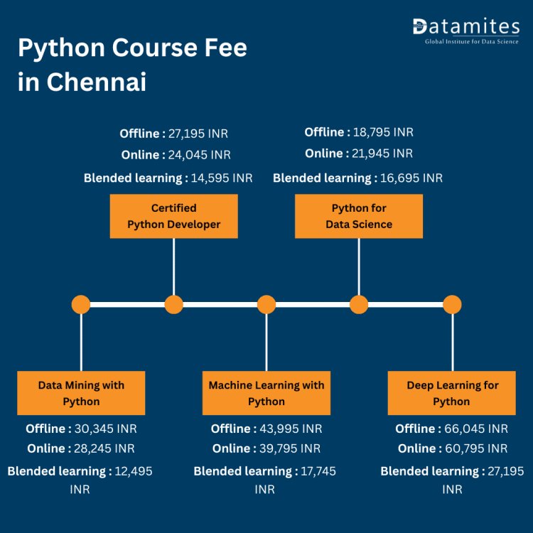 python course fee in chennai
